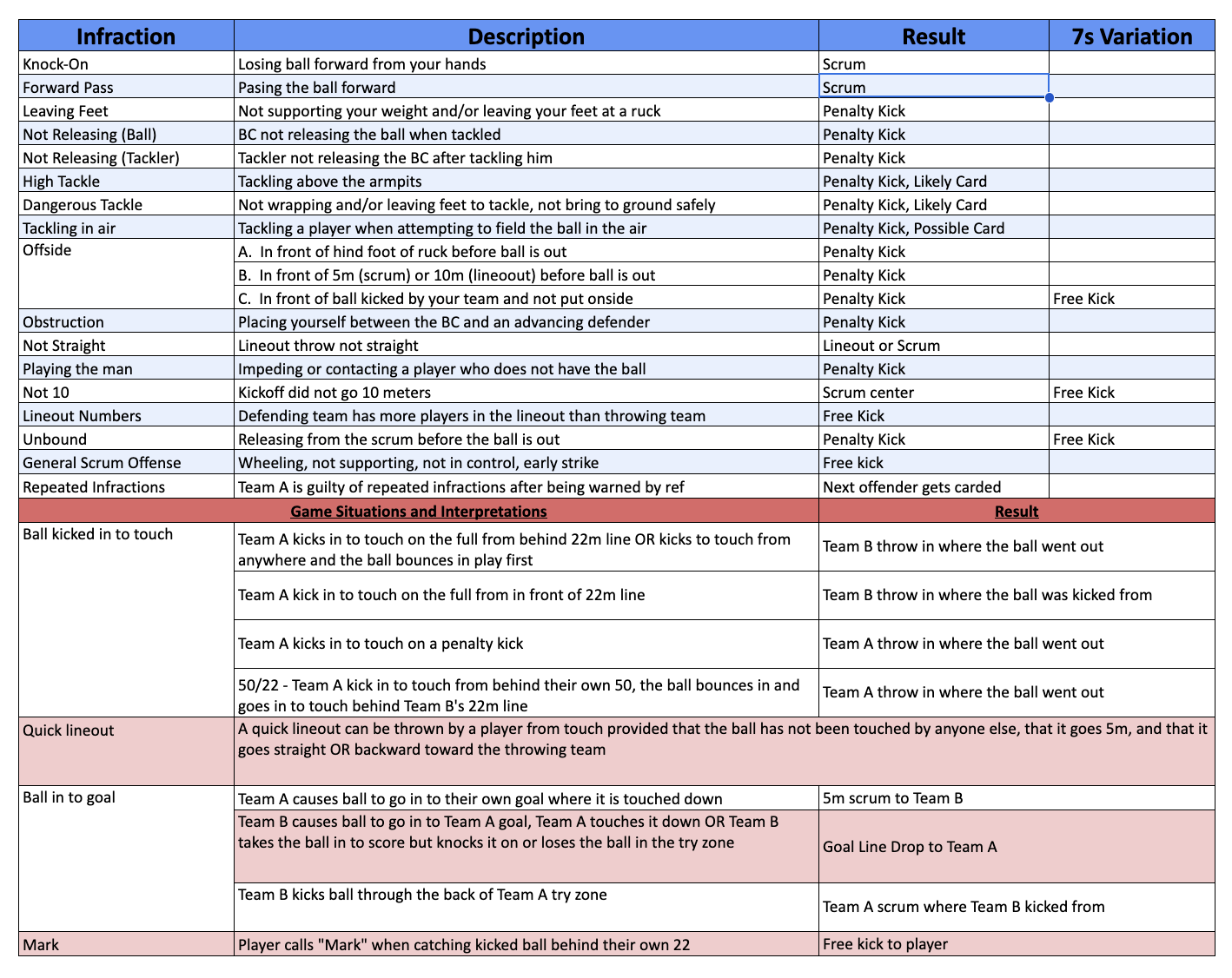 Utah Rugby Rules Situations HERRIMAN RUGBY utah-rugby-rules-situations-herriman-rugby